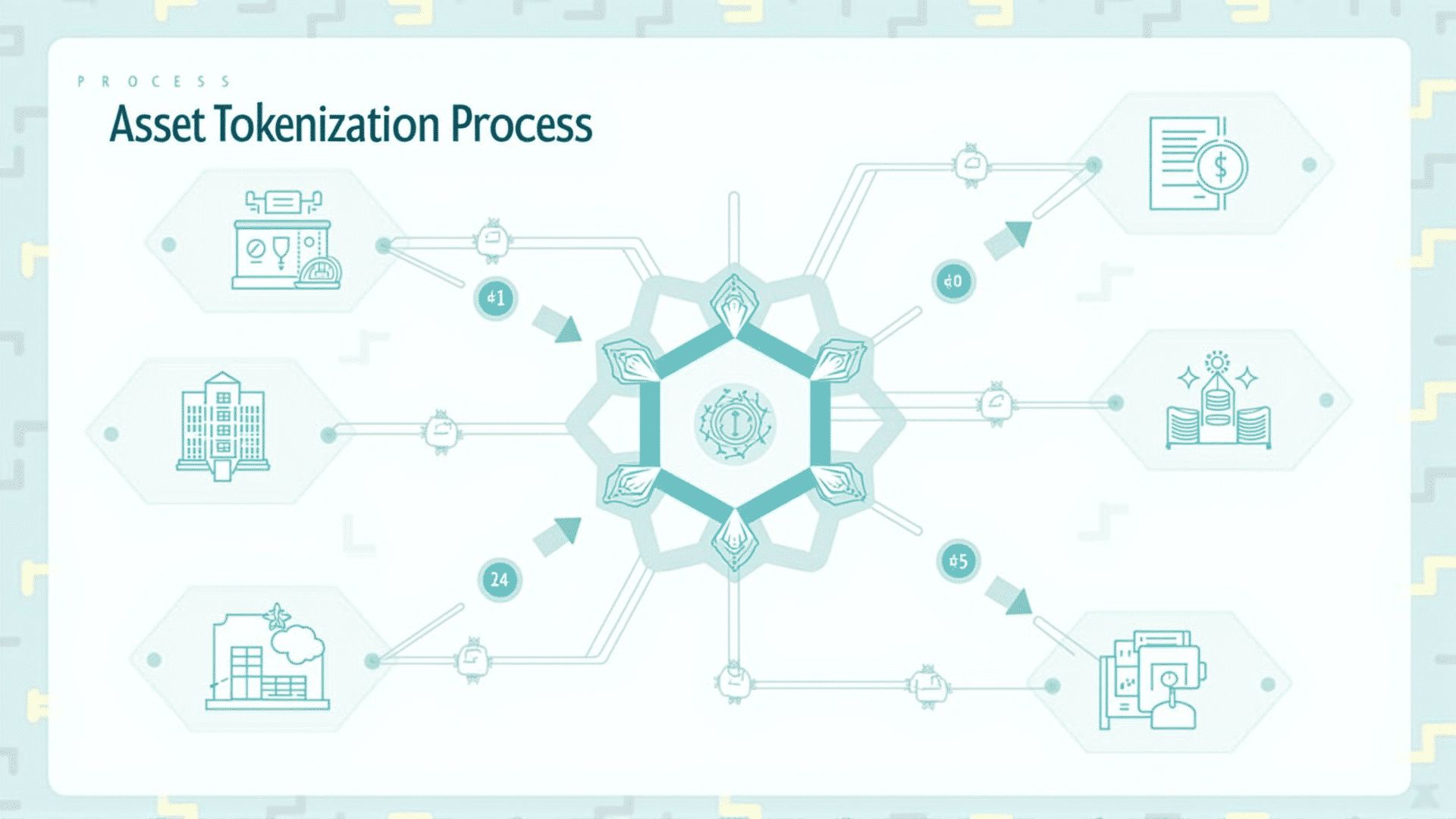Asset tokenization in DeFi